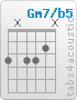 Chord Gm7/b5 (3,x,3,3,2,x)